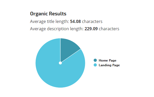 Lengte snippets in zoekresultaten